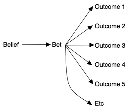 Scenario Planning